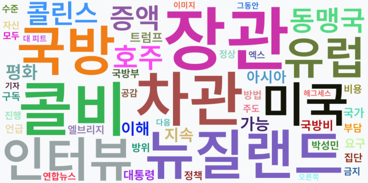 AI Daily News - 키워드 워드클라우드