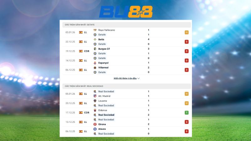 Phong độ gần đây giữa Getafe vs Real Sociedad