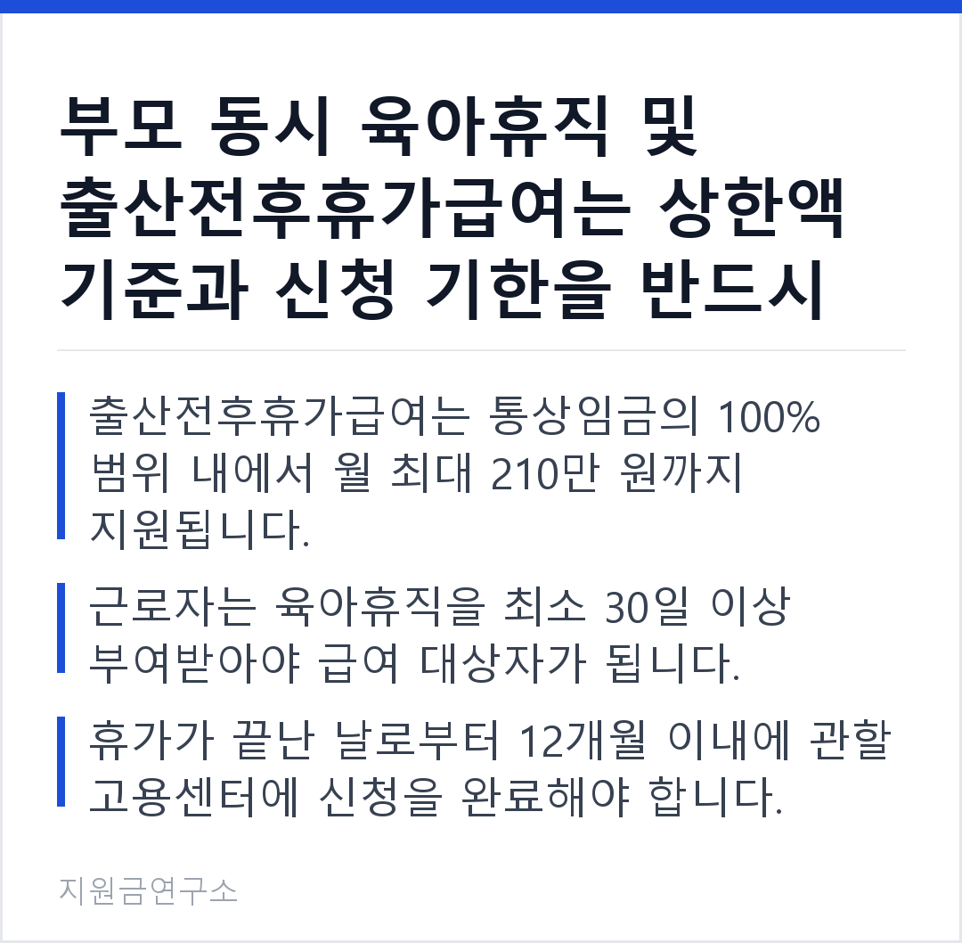 부모 동시 육아휴직 및 출산전후휴가급여는 상한액 기준과 신청 기한을 반드시 사전 확인해야 합니다. 출산전후휴가급여는 통상임금의 100% 범위 내에서 월 최대 210만 원까지 지원됩니다. 근로자는 육아휴직을 최소 30