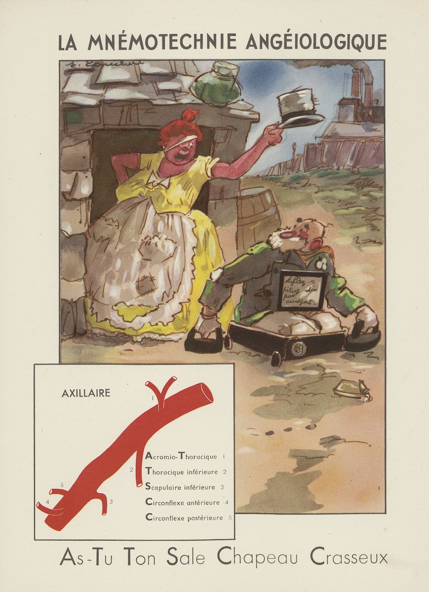 La mnémotechnie angéiologique 1910 1950