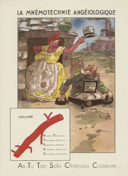 La mnémotechnie angéiologique 1910 1950