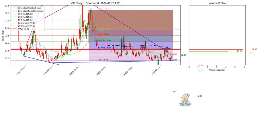 VIX Daily