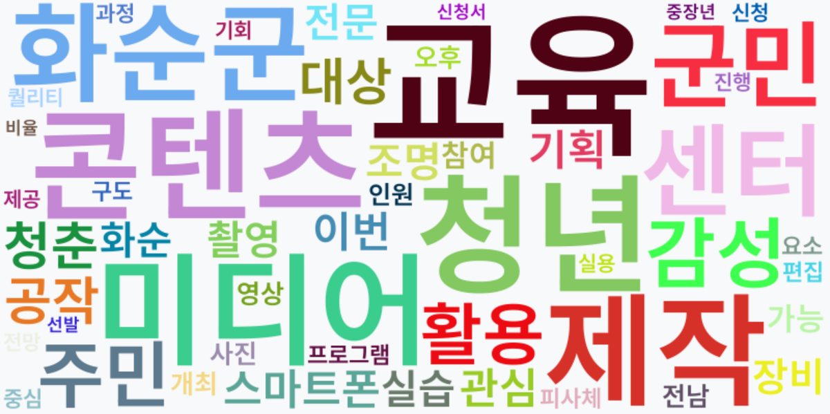 AI Daily News - 키워드 워드클라우드