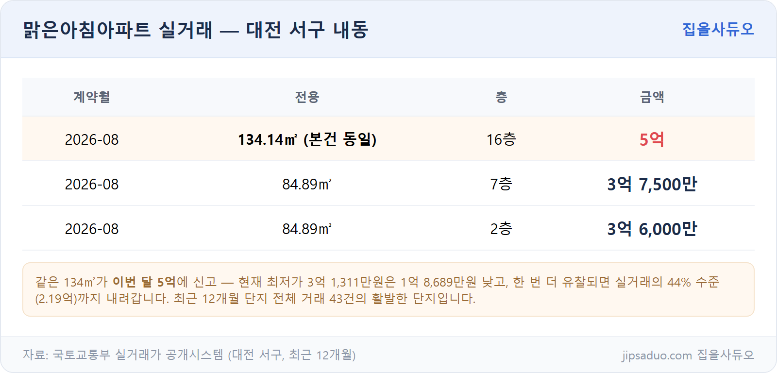 실거래