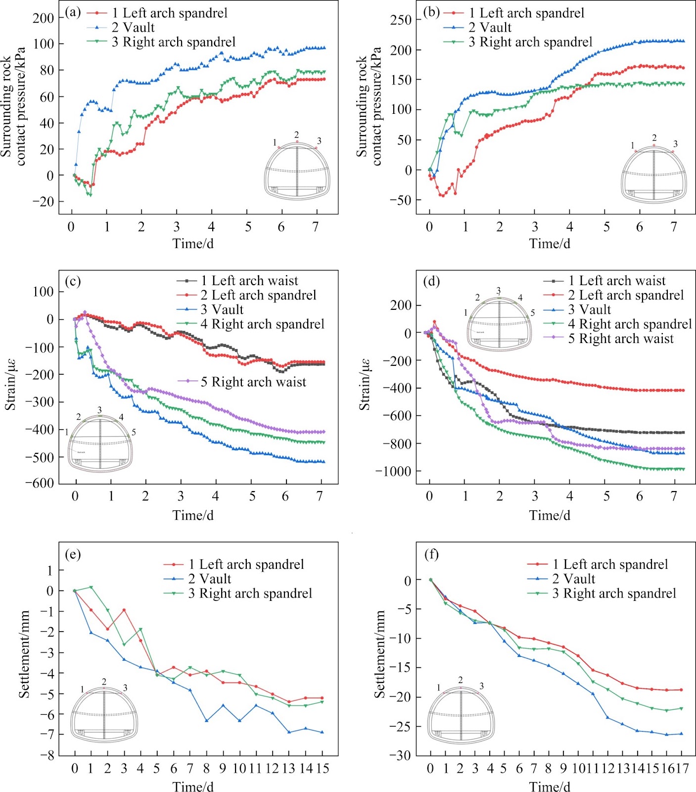 Conversion of tunnel excavation methods and optimization of support measures under transformation of rock stratum: A case study
