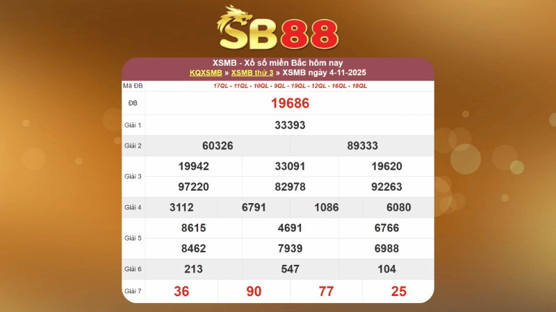 Dự đoán kết quả xsmb lô bạch thủ 05/11/2025