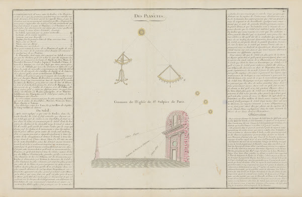 Des Planétes 1793
