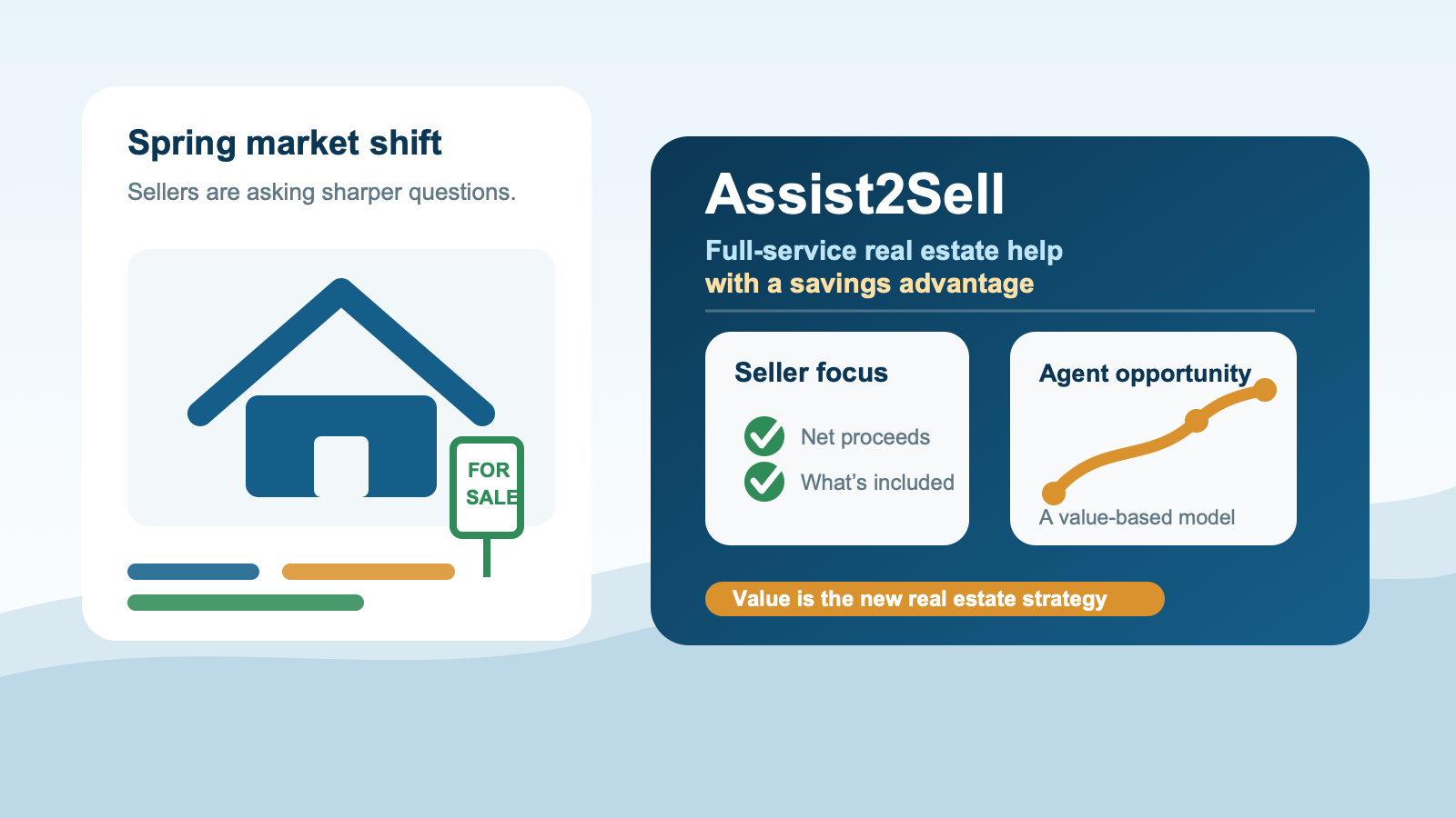 Real estate professional reviewing seller value and net proceeds with homeowners in a changing housing market.