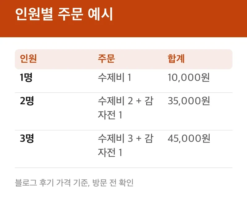 인원별 주문 예시