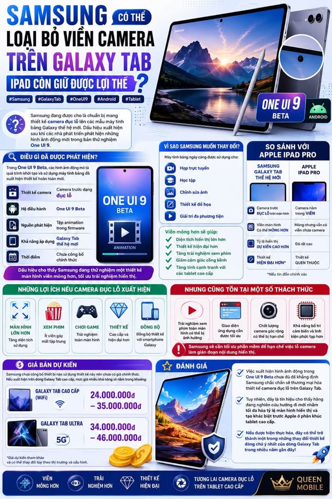 Samsung peut-il supprimer le cadre de caméra traditionnel sur la Galaxy Tab, l'iPad conservera-t-il toujours l'avantage ?