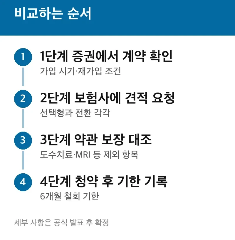 비교하는 순서