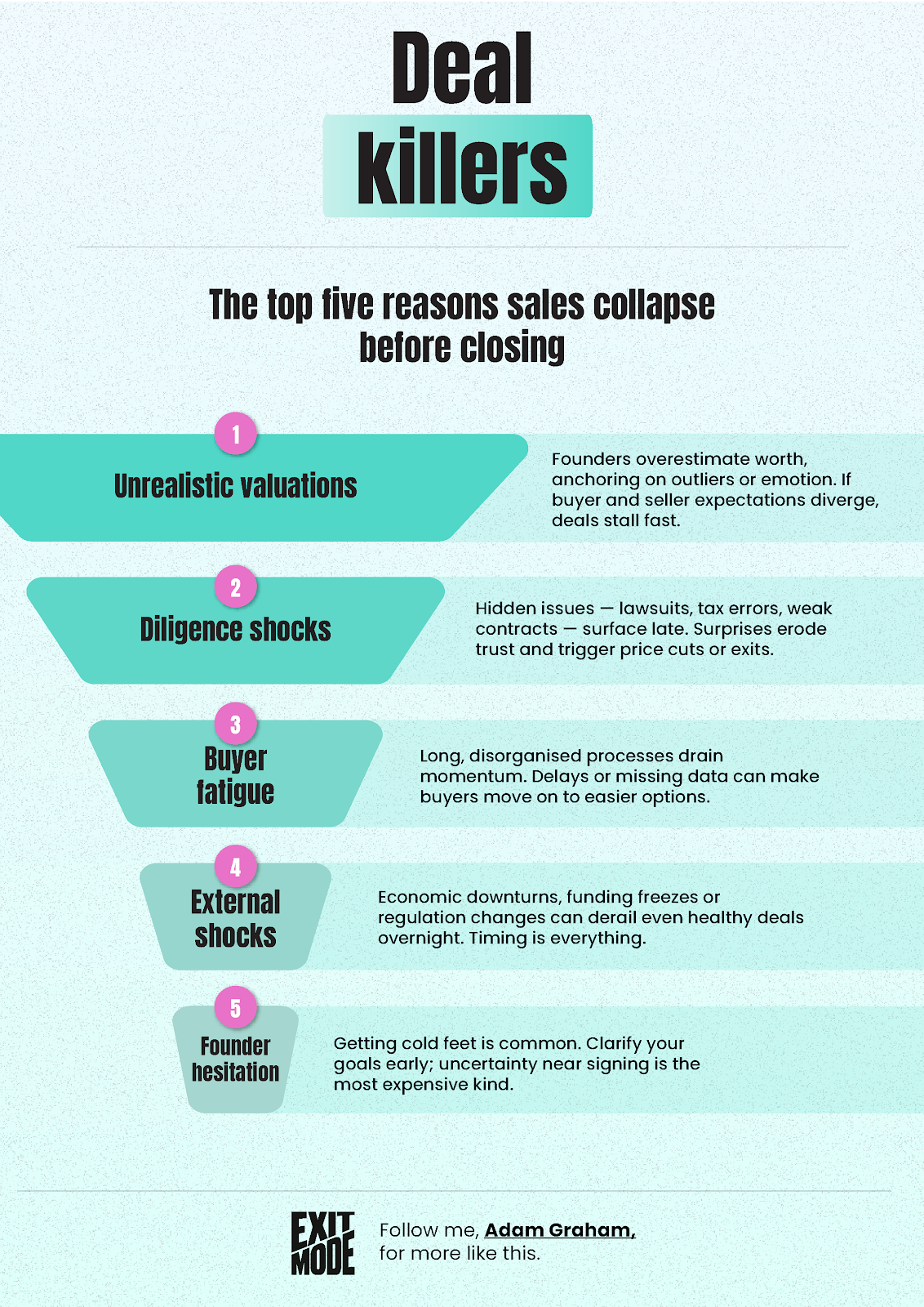 Where deals quietly fall apart - a visual guide to the most common deal killers
