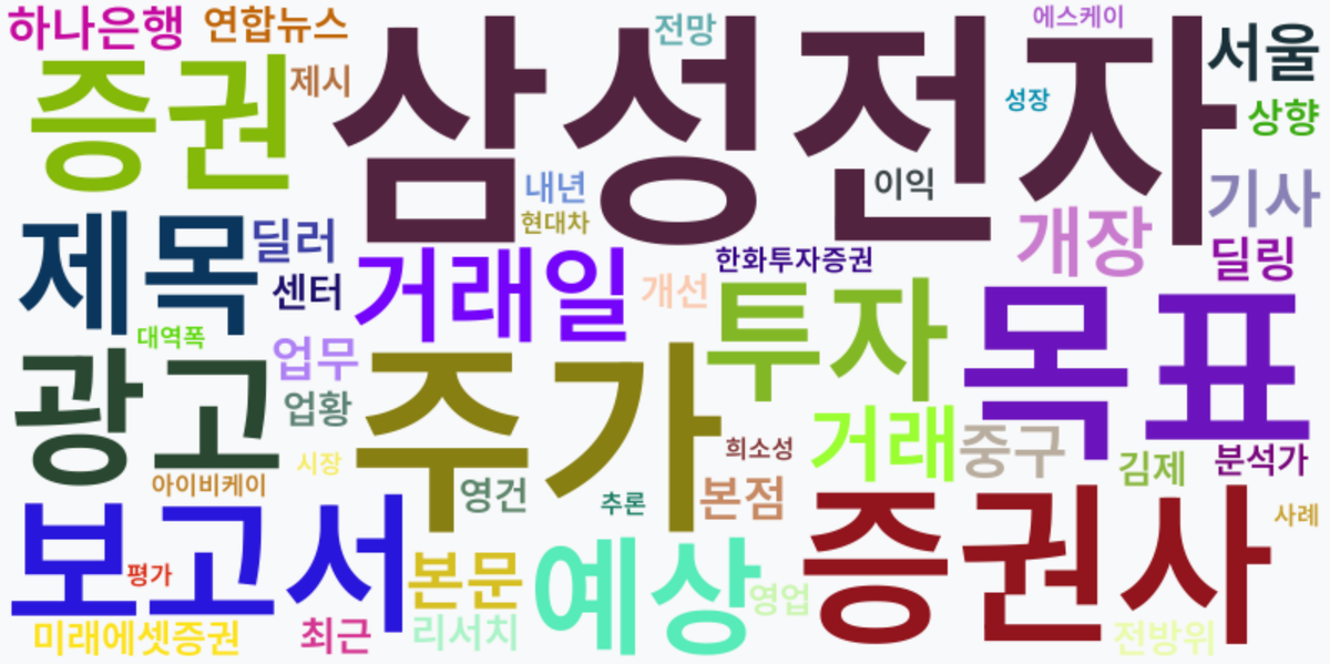 AI Daily News - 키워드 워드클라우드