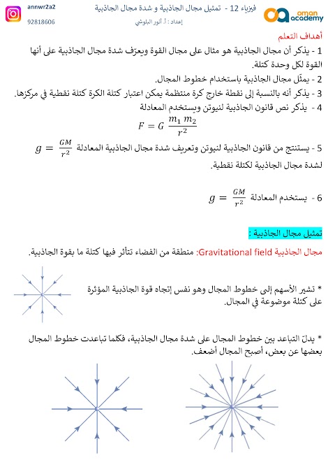 شرح درس تمثيل مجال الجاذبية - إعداد أنور البلوشي - فيزياء الصف 12 الفصل 1