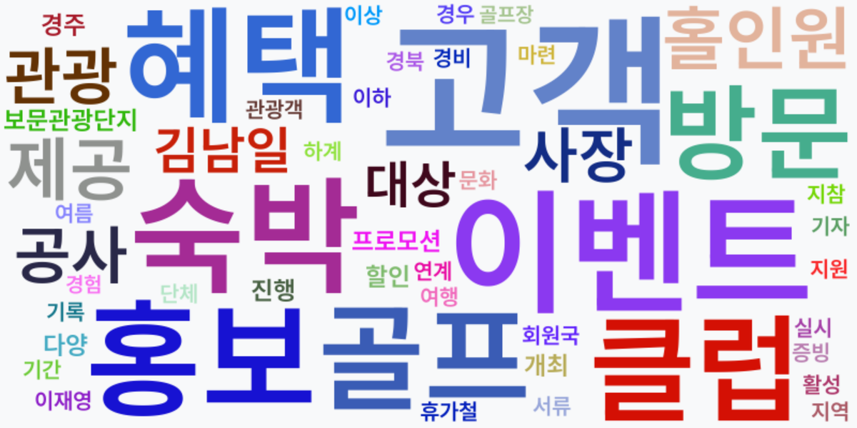 AI Daily News - 키워드 워드클라우드