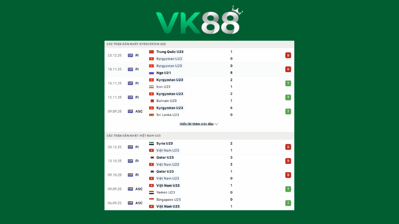 Bảng kèo U23 Kyrgyzstan vs U23 Việt Nam 21h00 ngày 09/01/2026