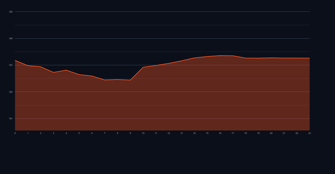 Euro / Japanese Yen EURJPY price chart and technical outlook
