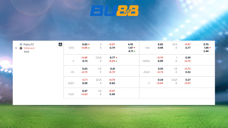 Nhận định soi kèo Pafos - Villarreal 00:45 ngày 6/11