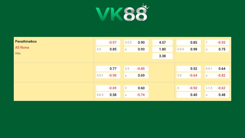 Bảng kèo Panathinaikos vs AS Roma