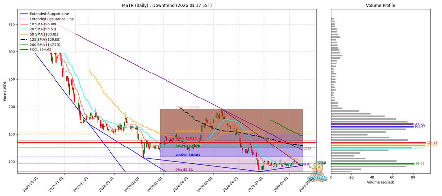 MSTR Daily