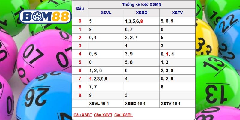 Bắt số đẹp Miền Nam ngày 23/01/2026 được Bom88 bật mí hôm nay