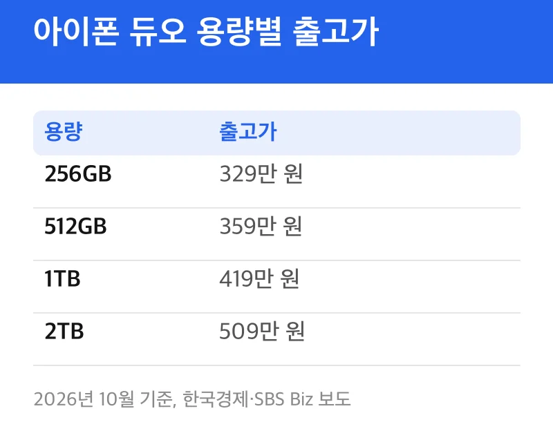 아이폰 듀오 용량별 출고가