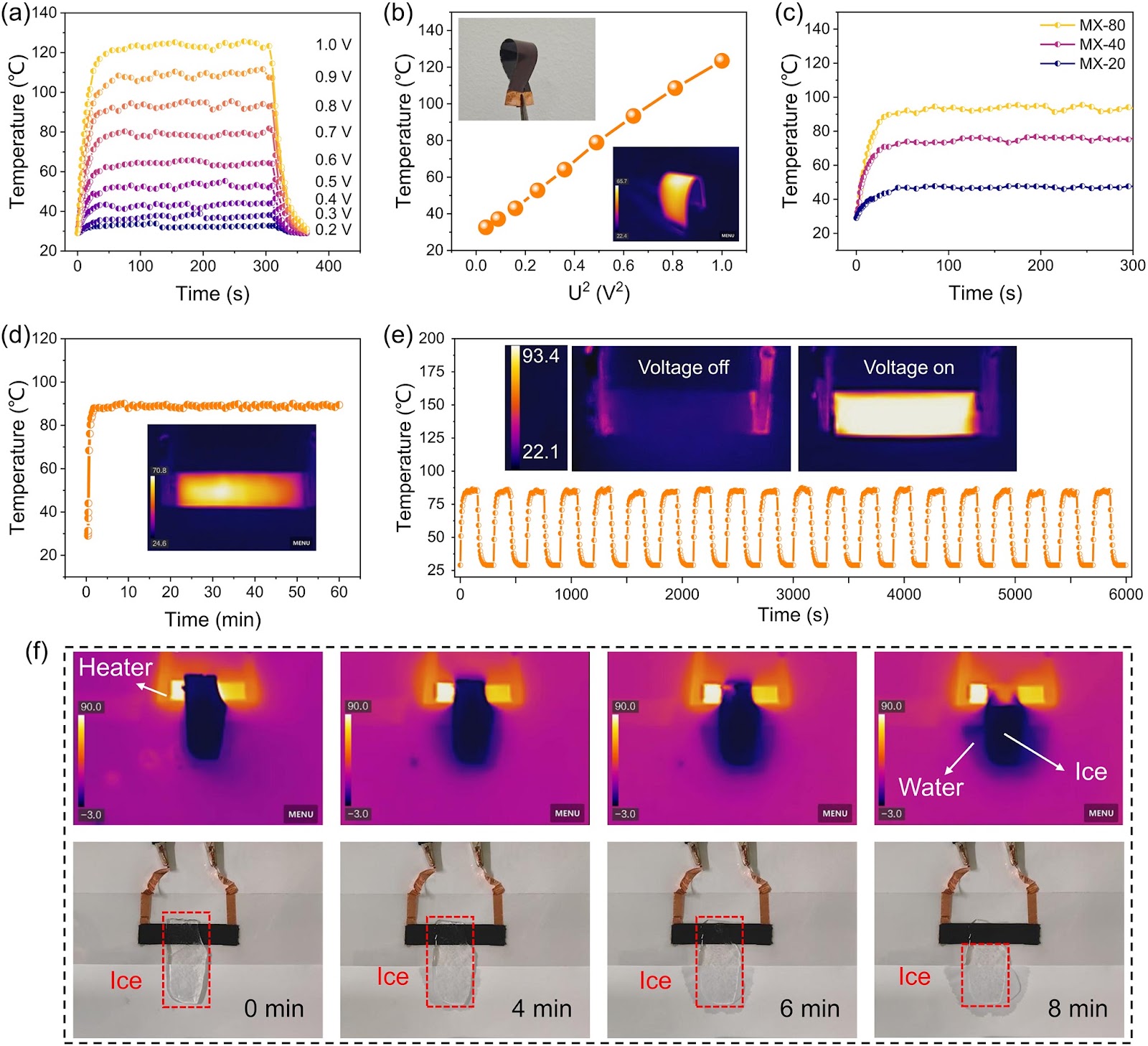 Ultra-Broadband and Ultra-High Electromagnetic Interference Shielding Performance of Aligned and Compact MXene Films