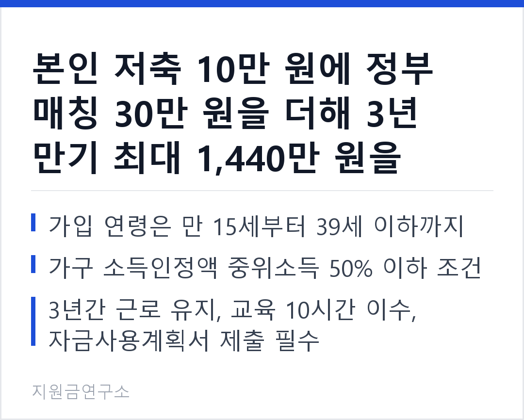 본인 저축 10만 원에 정부 매칭 30만 원을 더해 3년 만기 최대 1,440만 원을 형성하는 저소득 청년 맞춤 적금 가입 연령은 만 15세부터 39세 이하까지 가구 소득인정액 중위소득 50% 이하 조건