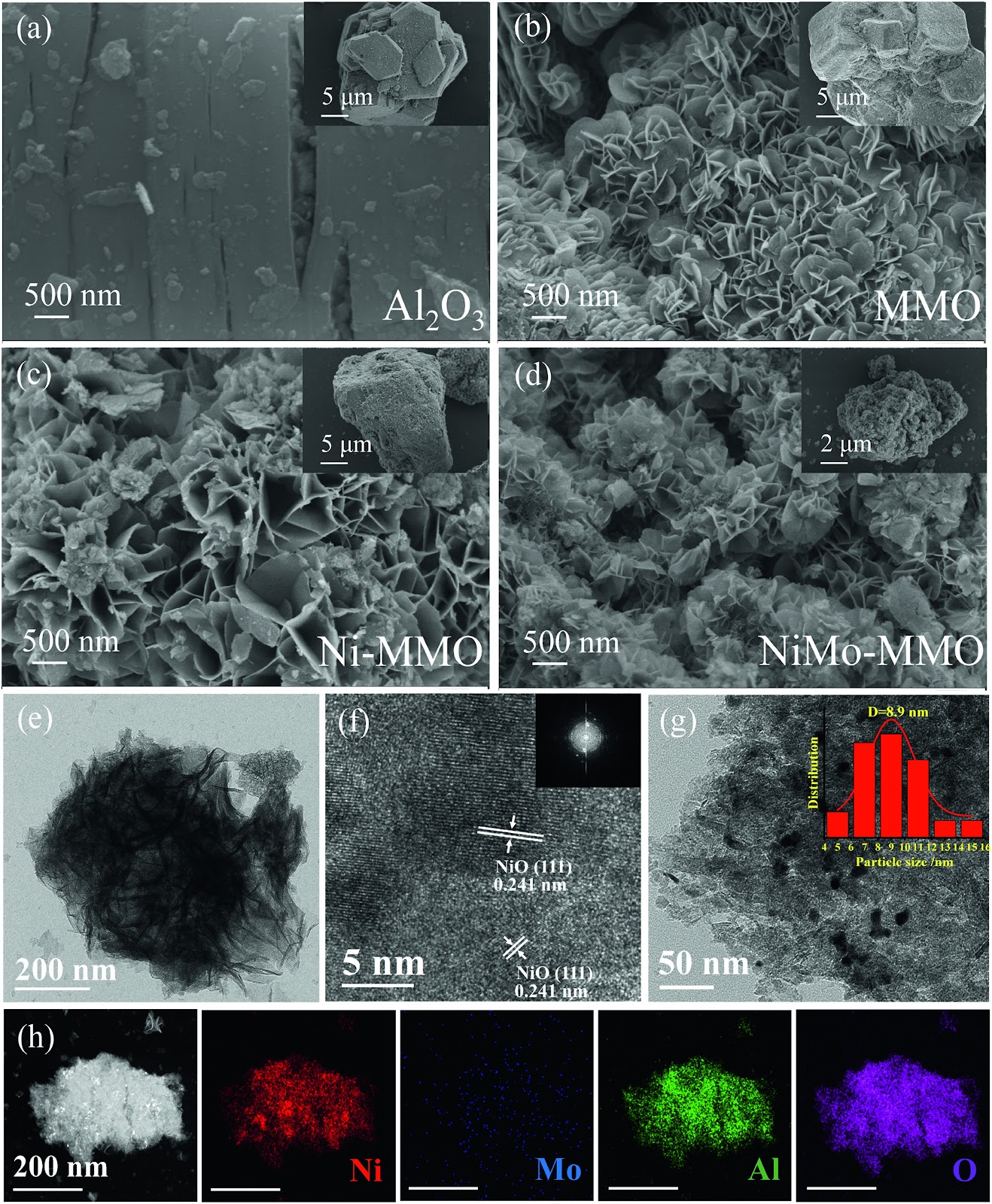 NiMo-MMO catalyst derived from LDHs precursors toward the deep hydrogenation of pyrene
