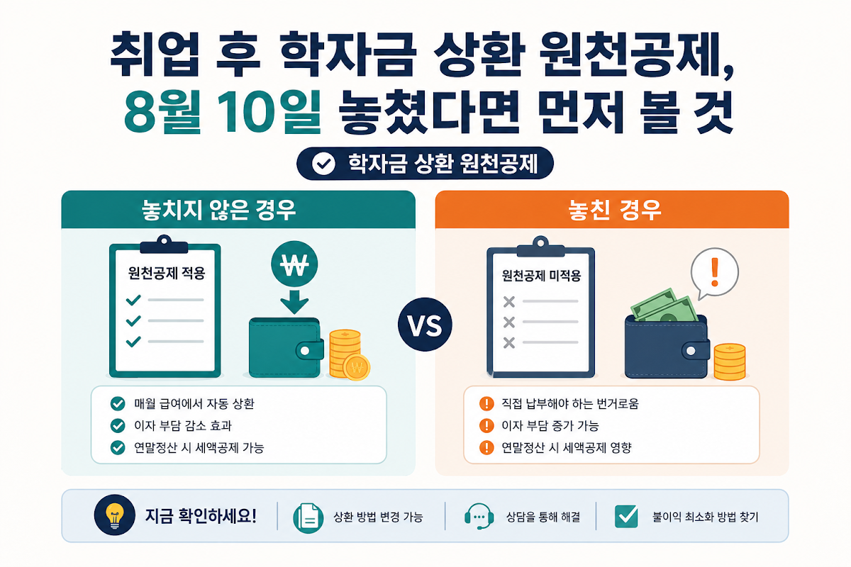 학자금 상환 원천공제 상태별 차이 비교