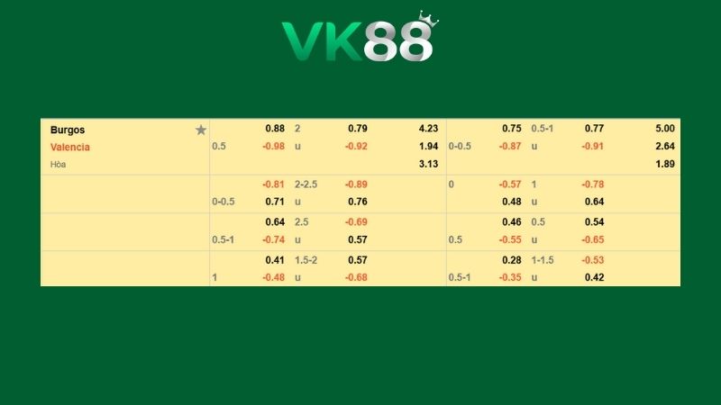 Bảng kèo Burgos vs Valencia