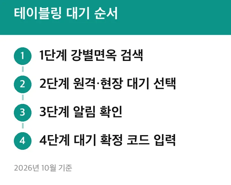 테이블링 대기 순서