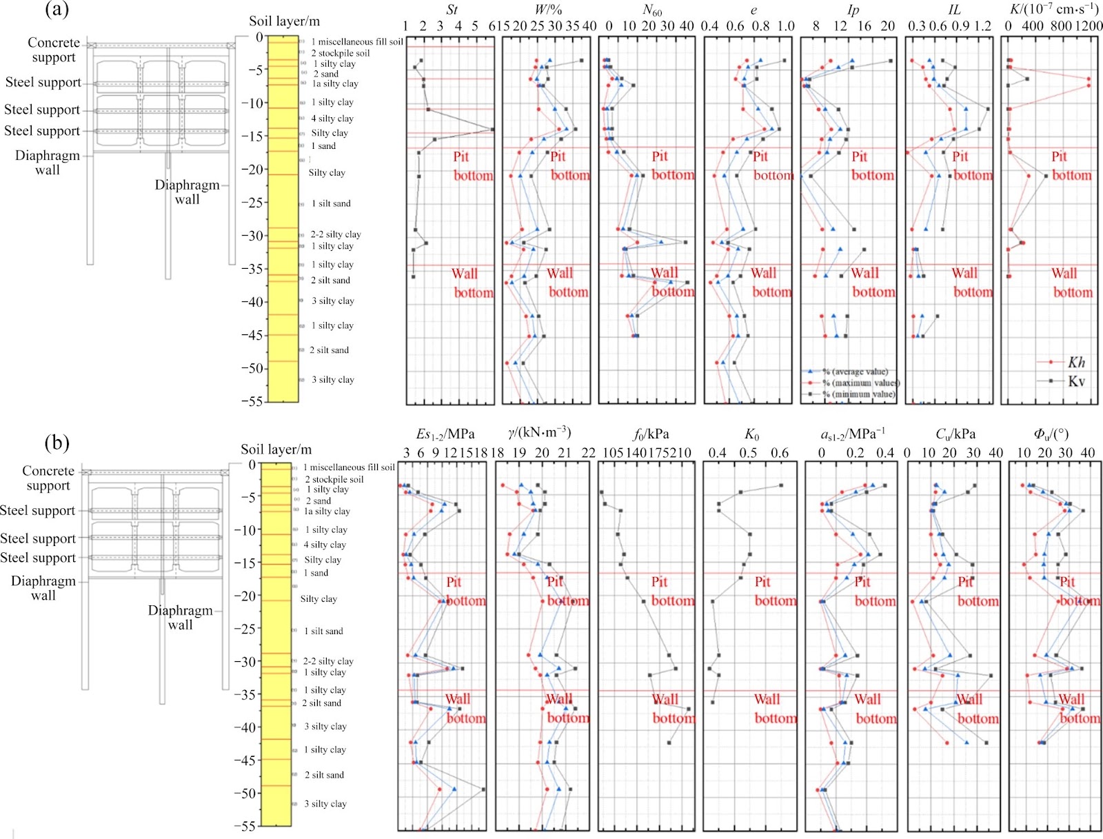 Analytical prediction for lateral deformation of internal braced diaphragm wall in foundation pit based on plate theory