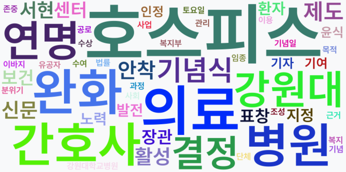 AI Daily News - 키워드 워드클라우드