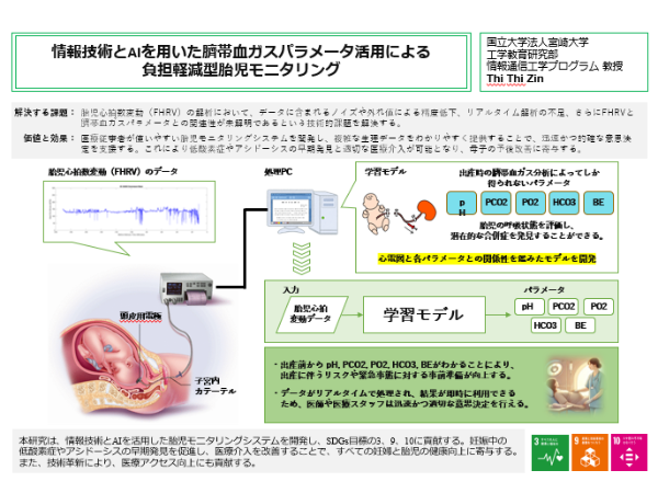 Reduced-Burden Fetal Monitoring Using Information Technology and AI with Umbilical Blood Gas Parameters