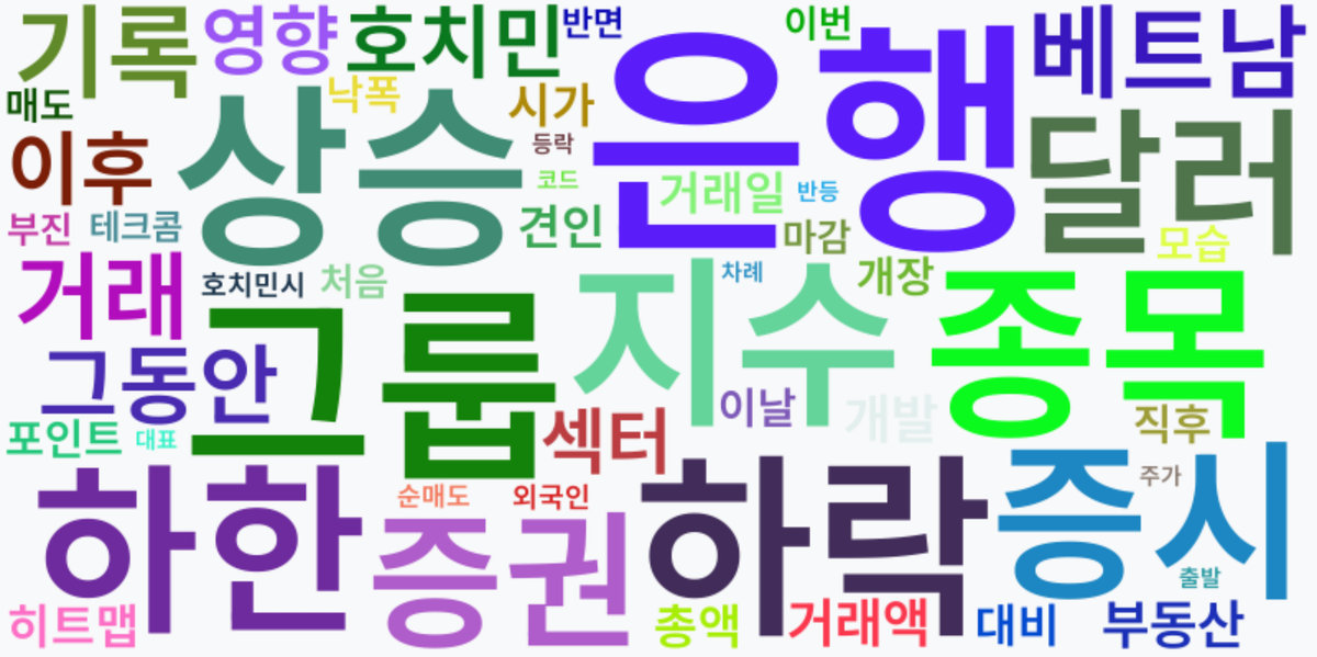 AI Daily News - 키워드 워드클라우드