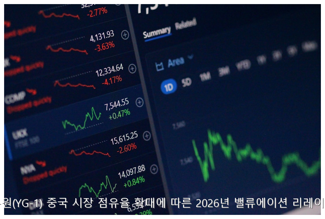 와이지-원(YG-1) 중국 시장 점유율 확대에 따른 2026년 밸류에이션 리레이팅 분석 핵심 안내 및 분석 인포그래픽 (2)