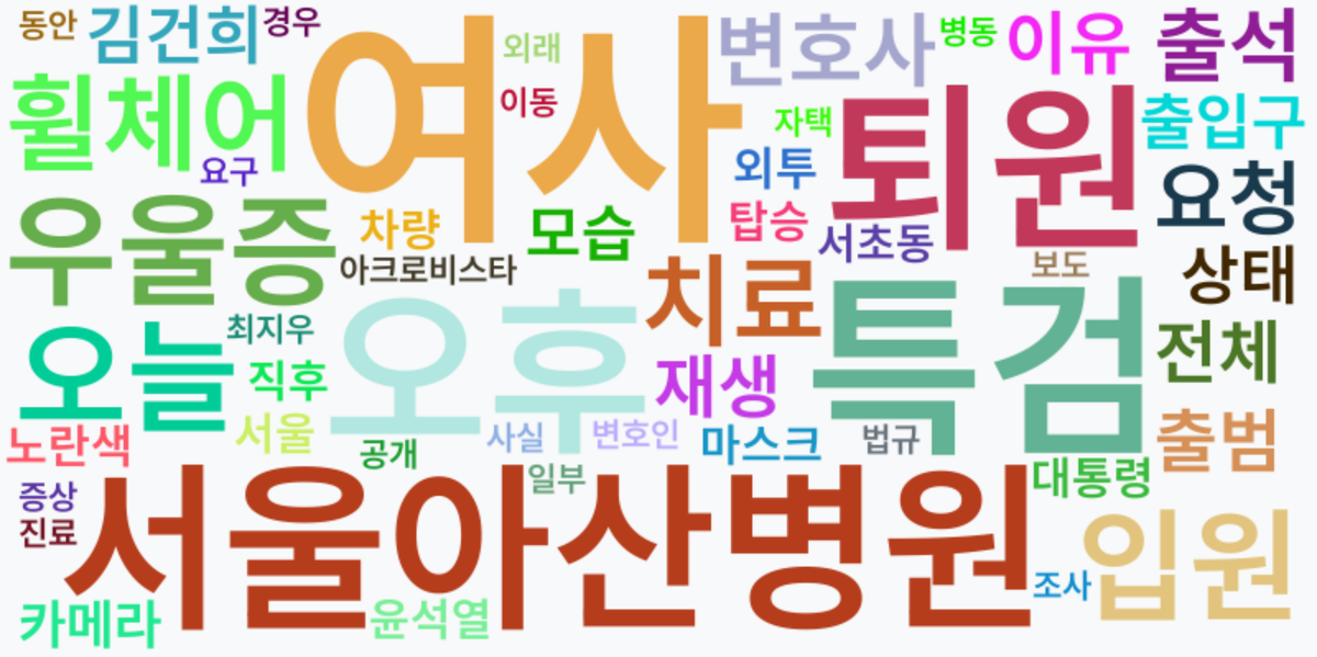 AI Daily News - 키워드 워드클라우드