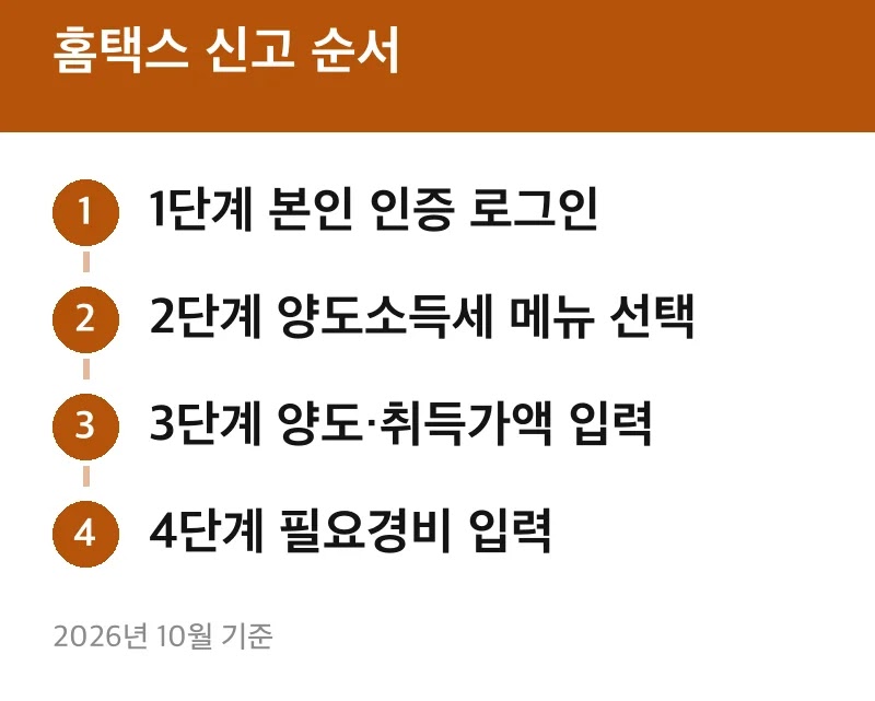 홈택스 신고 순서