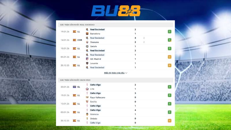 Phong độ gần đây giữa Real Sociedad vs Celta Vigo