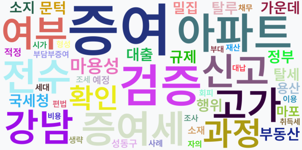 AI Daily News - 키워드 워드클라우드