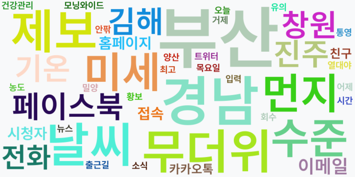 AI Daily News - 키워드 워드클라우드