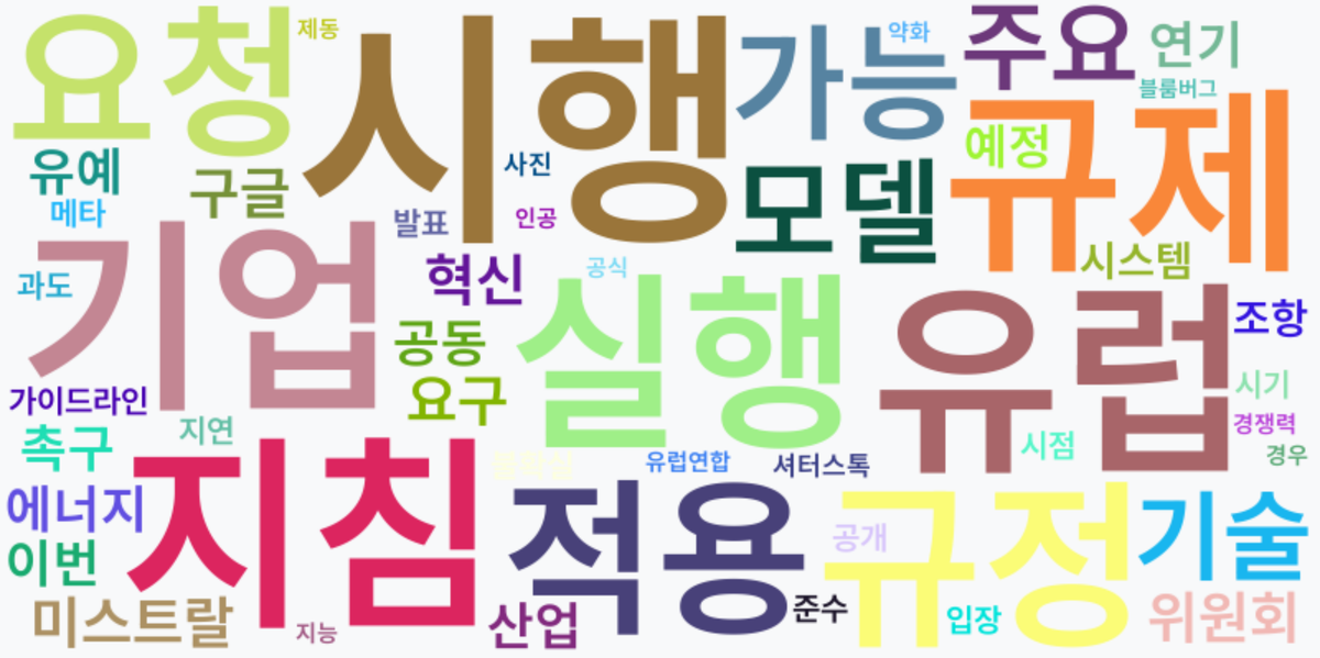 AI Daily News - 키워드 워드클라우드