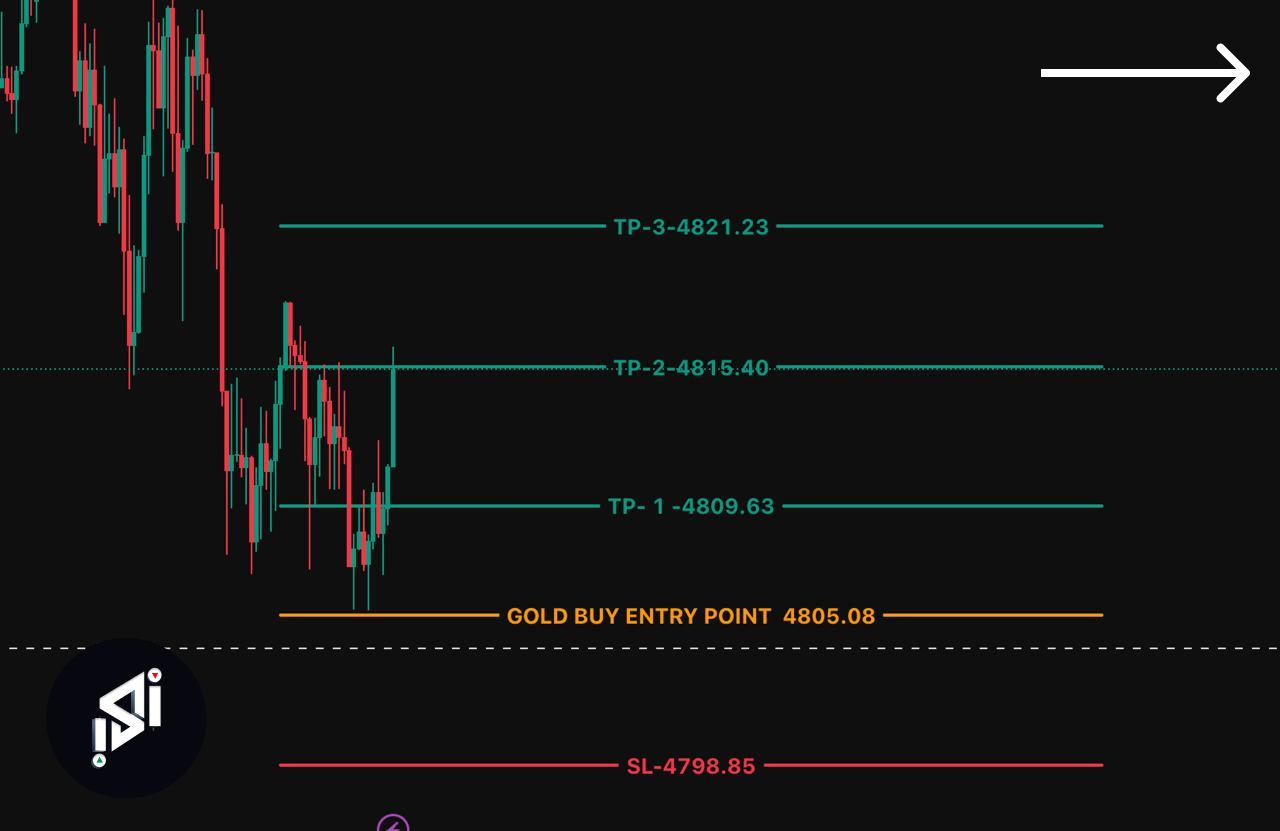 Community trading win