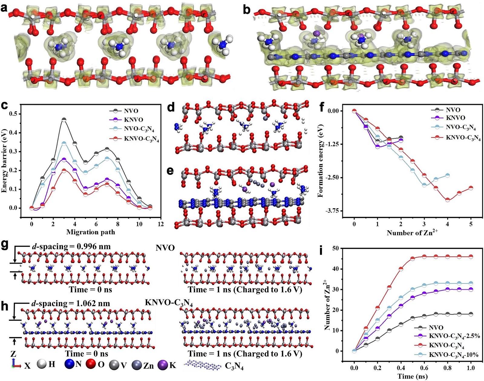 High-Performance Wide-Temperature Zinc-Ion Batteries with K+/C3N4 Co-Intercalated Ammonium Vanadate Cathodes