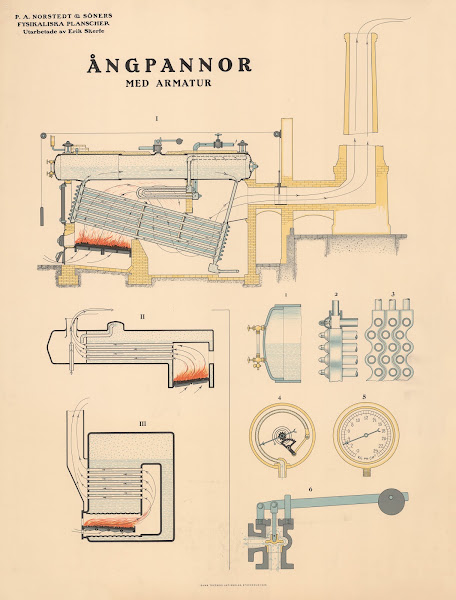Ångpannor Steam boilers  1929