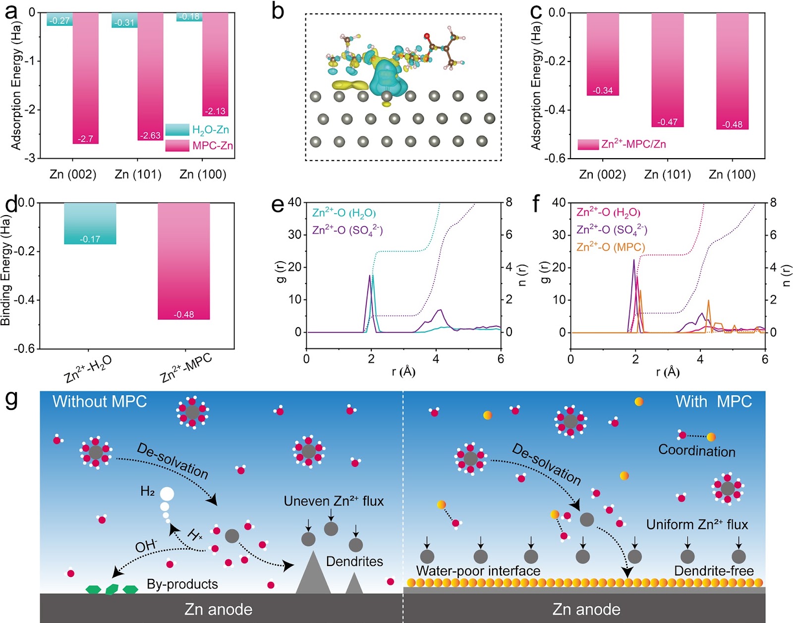 Screening Anionic Groups Within Zwitterionic Additives for Eliminating Hydrogen Evolution and Dendrites in Aqueous Zinc Ion Batteries