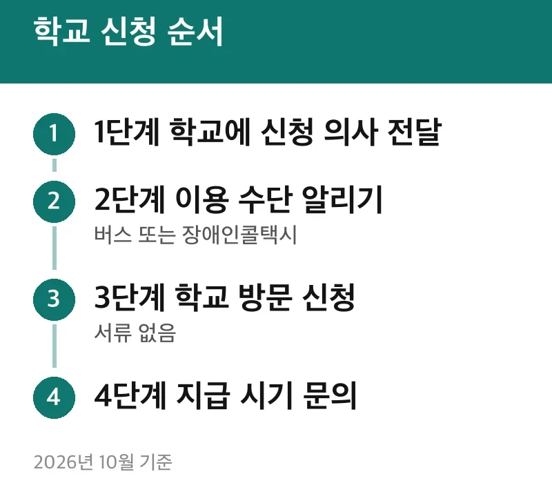 학교 신청 순서