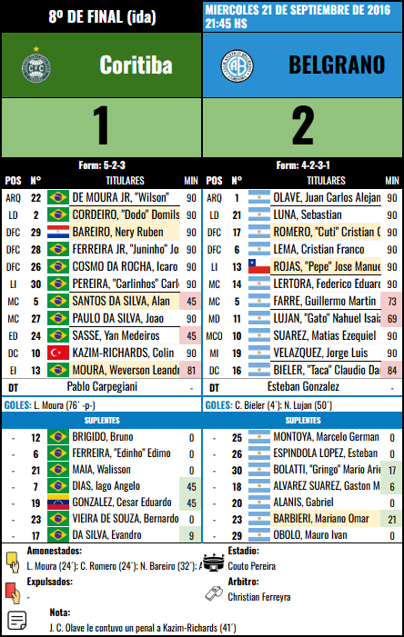 Formación 8º de Final ida - Coritiba vs Coritiba