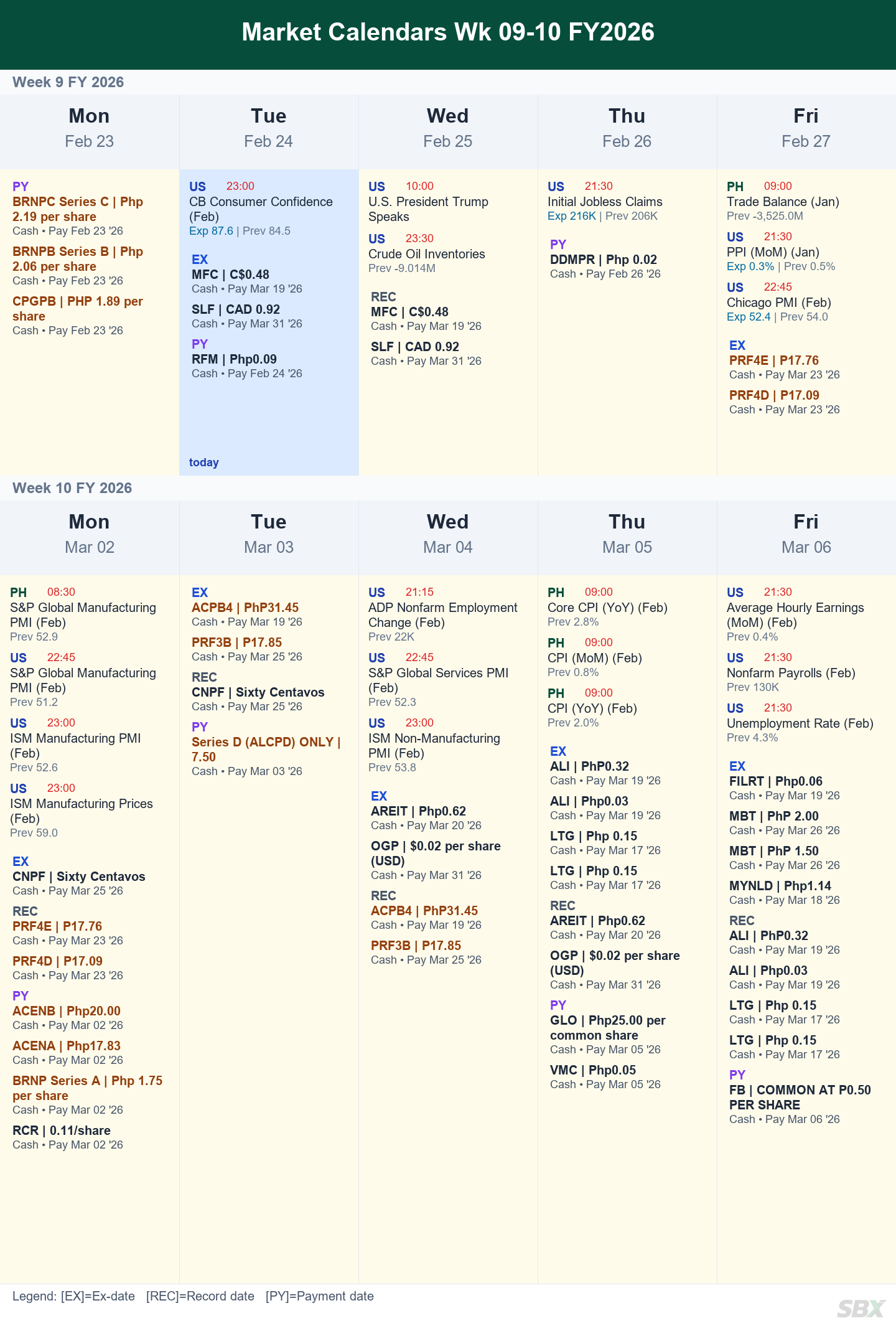 Market & Dividend Calendar